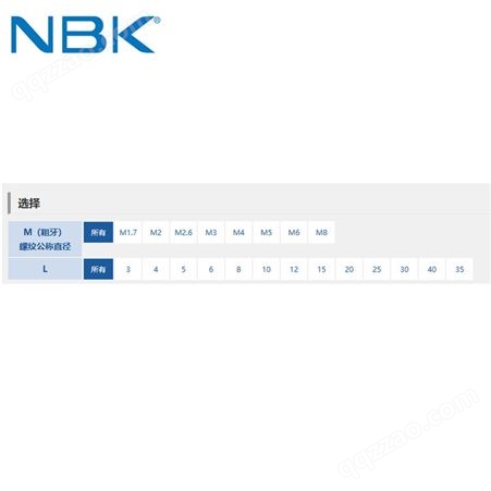 日本NBK SPC-P  PC材质十字槽盘头小螺钉 树脂塑料透明螺丝
