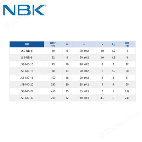 日本NBK JSS-ND强力圆柱黄铜带座钕磁铁 10N-700N