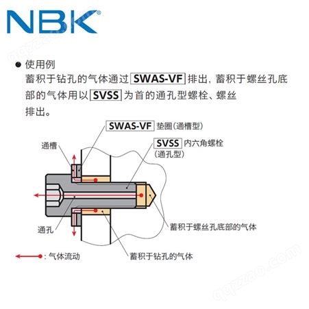 日本NBK SWAS-VF304不锈钢通槽型带排气孔标准螺丝垫圈